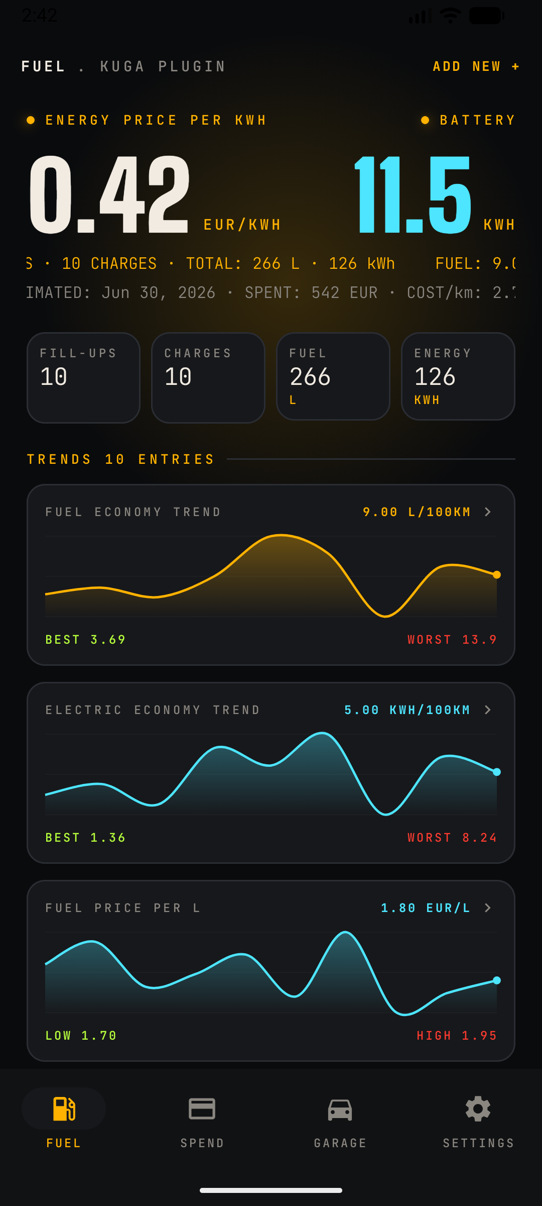 Fuel screen on a plug-in hybrid — energy price per kWh, battery gauge, fuel and electric economy trend charts